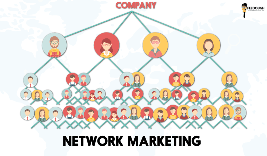 Marketing de réseau
